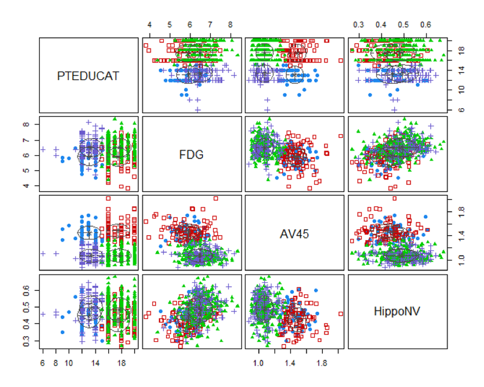 Clustering results of the AD dataset