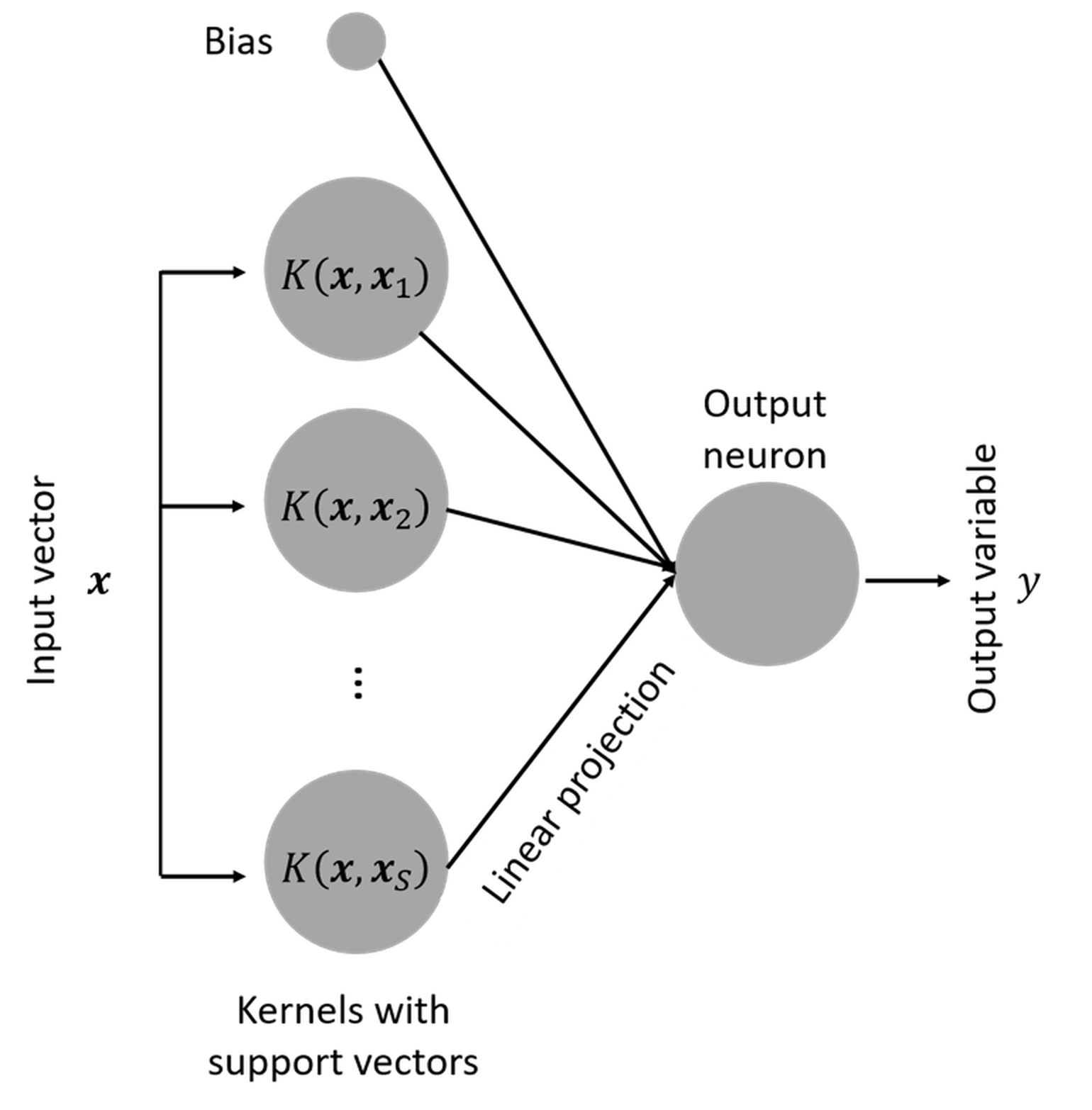 SVM as a neural network model 
