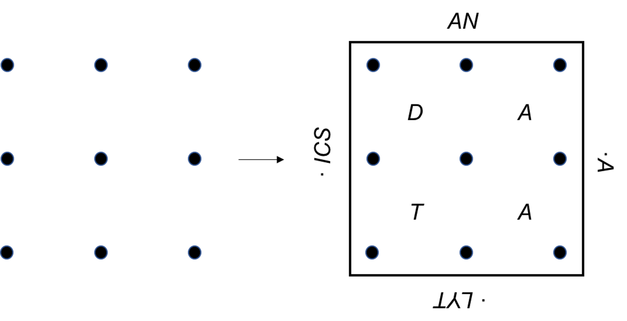 (Left) the *data*; (right) the *data* being looked at *within* a frame